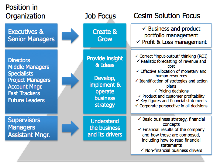 corporate solutions