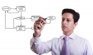 Business Simulation Games As A Marketing Learning Method