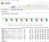 Cesim SimPower (energy company management)