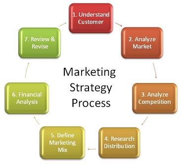 Cesim Marketing marketing management simulation game