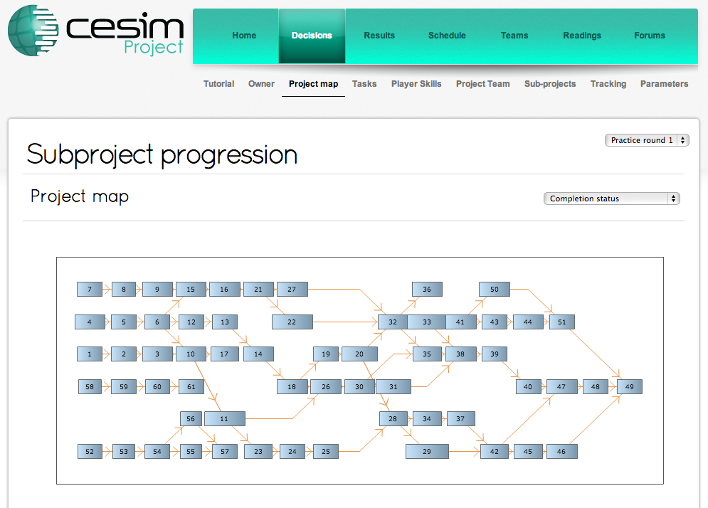 Cesim-Project-Management-Simulation-Map-1.png