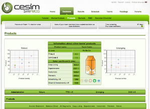 Cesim-Marketing-Simulation-Fast-Moving-Consumer-Goods-1