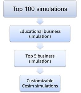 Aston Simulation Selection Process