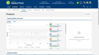 Cesim Analytics screenshot