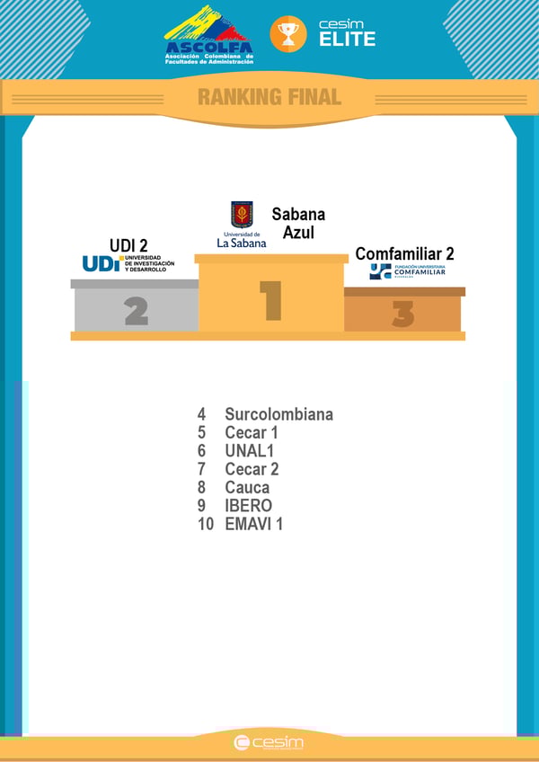 Ascolfa - Cesim Elite 2020 resultados
