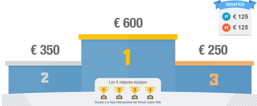 Cesim Elite 2021 ES Prizes