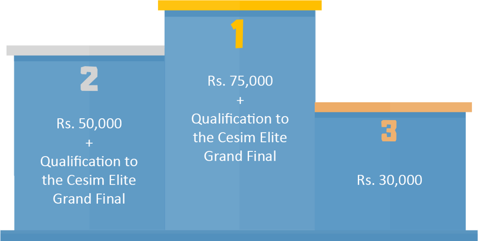 Cesim Elite 2021 India Prizes