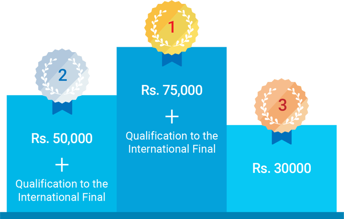 Cesim Elite Prizes IN 2022