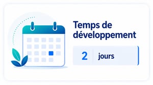 Temps 2 jours