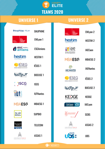 Elite2020_Répartition des équipes (2)