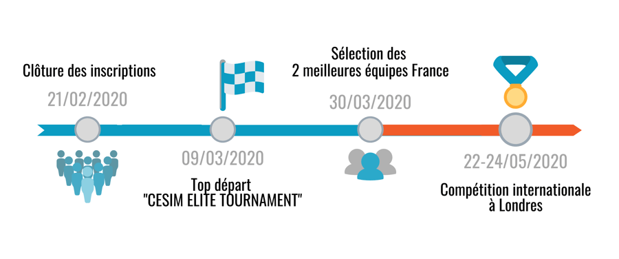 Timeline Elite France 2020 v2