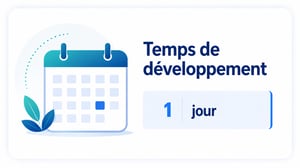 Temps 1 jour