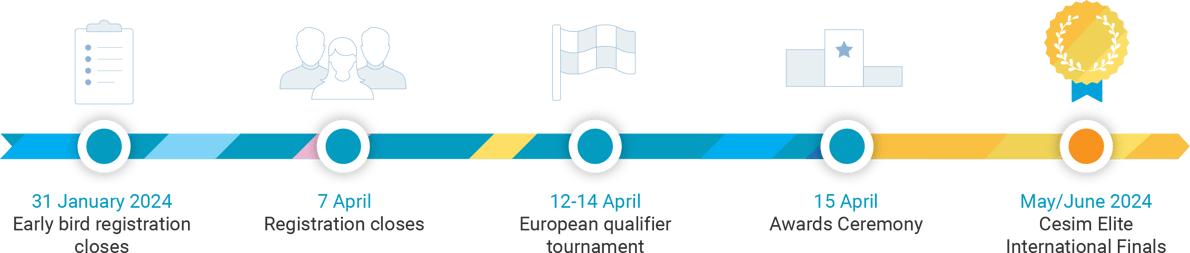Timeline Cesim Elite 2024 Europe