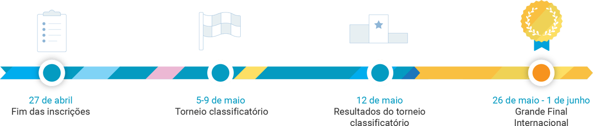 Timeline Cesim Elite 2025 PTBR