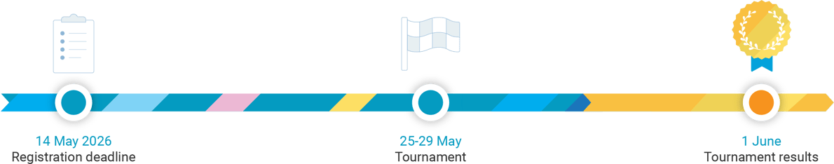 Timeline Cesim Elite 2026 EN