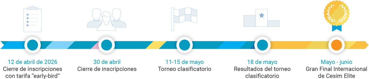 Timeline Cesim Elite 2026 Latam