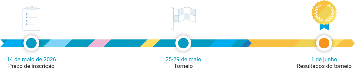 Timeline Cesim Elite 2026 PT