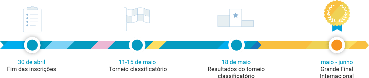 Timeline Cesim Elite 2026 PTBR