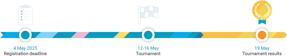 Timeline Cesim Elite Hosptality 2025 AEHT