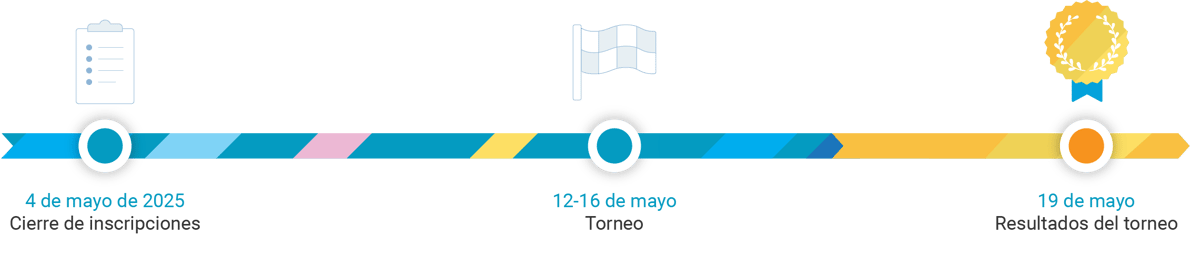Timeline Cesim Elite Hosptality 2025 LATAM