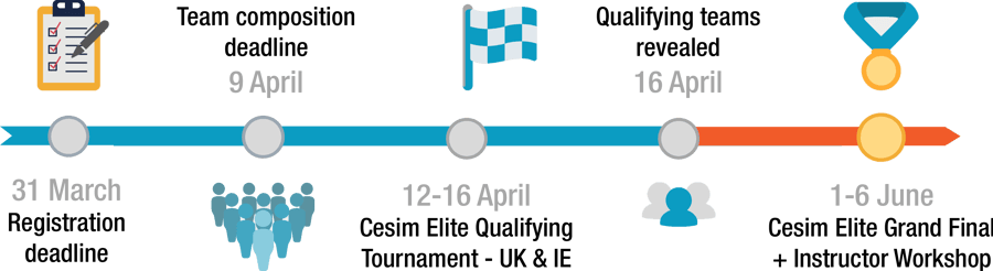 UK - Timeline shared 2021