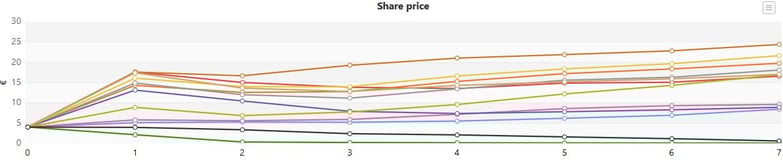Univers 1 - Elite2020