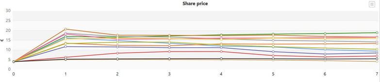 Univers 2 - Elite2020